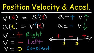 Calculus  Position Average Velocity Acceleration  Distance amp Displacement  Derivatives amp Limits [upl. by Rice385]