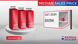 Oro Valley Market Update November 2024 [upl. by Anirdua]