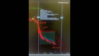 PUTS PAID 111524  EMPURSIP 🚨  RF Algo❌📉 [upl. by Clorinda]