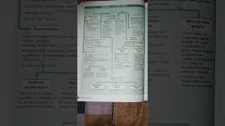 Short Note Chapter 1 Motion class 9 and flow chart summary [upl. by Selin]