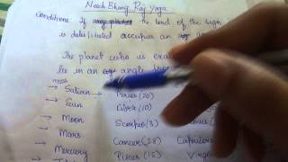 Neech bhanga Raja yoga in detail astrology [upl. by Chelsy340]