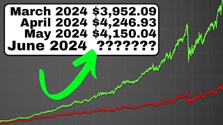 How Much Income My Portfolio Generated in June 2024 [upl. by Towny781]