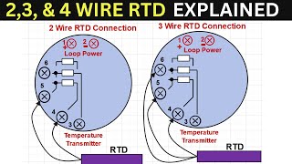 RTD in detail tutorial explaining 2 Wire RTD  3 Wire RTD and 4 Wire RTD [upl. by Eimmak504]