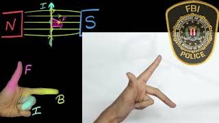 Flemings left hand rule [upl. by Rhianon968]