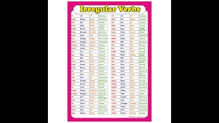 Irregular Verbs  Düzensiz Fiiller  Learn English Vocabulary [upl. by Post219]