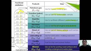 STPM Sem 3  ALevel  Organic Chem Hydrocarbon  03 [upl. by Sullecram257]