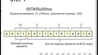 Simatic Step7  Int преобразуем в S5Time часть 1  integer convert S5Time series 1 [upl. by Atteniuq977]