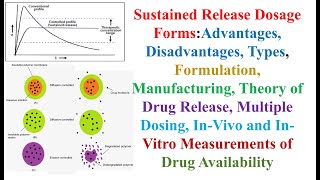 Sustained Release Dosage Forms Advantages Disadvantages Types Theories Dosing InVivo InVitro [upl. by Twila]