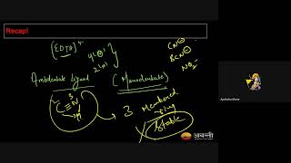 Coordination Compounds L2 Oxidation State Coordination No  12th NEET Chemistry  25th July 2024 [upl. by Ayotal]