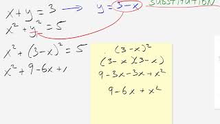 Non Linear Simultaneous Equations [upl. by Angelis]