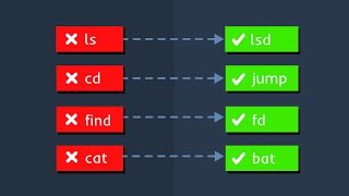 Unleash the Power of These 6 Linux Commands  Say Goodbye to Boring Terminal Screens 🌈 [upl. by Ellersick]