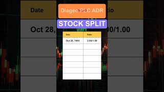 DEO Diageo PLC ADR Stock Split History [upl. by Minni]