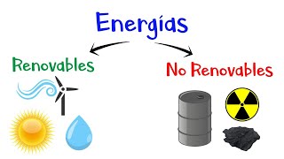 🌳 Energías Renovables y No Renovables 🪨 ¿Qué son Diferencias Ejemplos Fácil y Rápido [upl. by Barrie631]