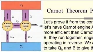 Carnots theorem with notes clear explanation [upl. by Eem]