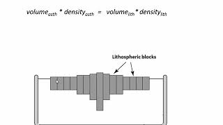 Simplified isostatic balance calculation OPTIONAL [upl. by Notxed]