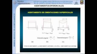 Asentamientos Diferenciales de Cimentaciones [upl. by Ielak196]