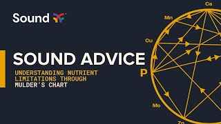 Sound Advice Understanding Nutrient Limitations Through Mulders Chart [upl. by Nomra831]