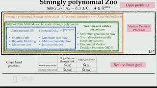 Unifying strongly polynomial algorithms for subclasses of Linear Programs [upl. by Dabney]