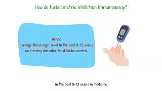 Turbidimetric inhibition immunoassay [upl. by Aimac]