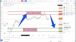 PIVOT POINTS STANDARD advance user guide of R1 R2 R3 amp S1 S2 S3  identify perfect buyer and seller [upl. by Ajad]