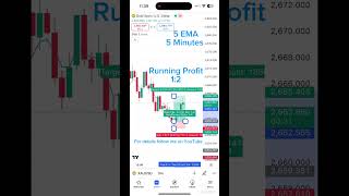 5 EMA and 5 Minutes forex trading forextrading [upl. by Norward]