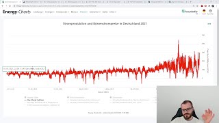 Strompreise 2022 Erzeugung Netzentgelte EEGUmlage etc [upl. by Richter]