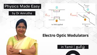 Electro Optic Modulator [upl. by Estella]