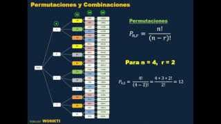 Probabilidad Diagrama de Probabilidades Permutaciones y Combinaciones [upl. by Fezoj]