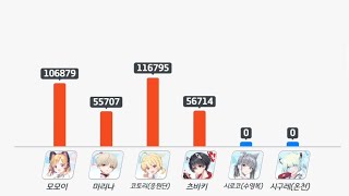 블루아카이브20241016 전술대회2 [upl. by Nodmac]