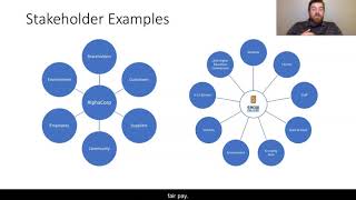 Stakeholder Theory Explained [upl. by Alyss81]