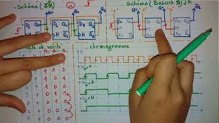 Décompteur asynchrone bascule JK amp D [upl. by Sixele]