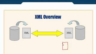 XML Tutorial 21 What is Schema [upl. by Philip]