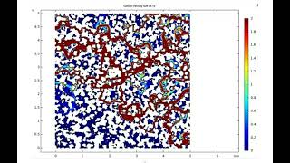 COMSOL Porous Media Flow Simulation [upl. by Dnalram]