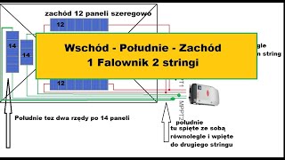 PV Wschód i zachód na jednym stringu 52 paneli na jednym falowniku Podłączenie paneli [upl. by Demaria]