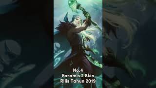 Top 7 Hero ML Dengan Skin Paling Sedikit [upl. by Catlee]