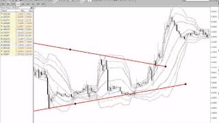 27 How to trade a triangle or wedge in Forex Part 2 Capital Forex Training [upl. by Aramanta]