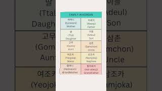 korean lang chartpopular trending trendingshorts viralvideo [upl. by Beedon]