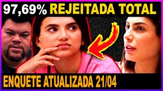 9769 Rejeição na Enquete FINAL Atualizada Uol entre  Anitta X Ludmila e Marquezine  BBB 2020 [upl. by Assanav917]