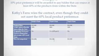 Procurement Lesson 2  Geographic Preference [upl. by Anselma]