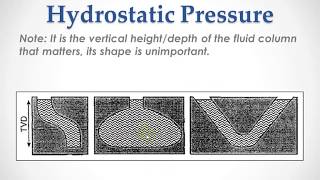 4PressurePressure GradientFormation Pressure [upl. by Tildy]