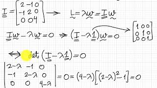 Sem1202 Problema de Eigenvalores [upl. by Barnes]