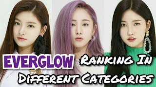 EVERGLOW RANKING IN DIFFERENT CATEGORIES [upl. by Gael36]