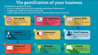 Gamification of Business [upl. by Knutson]