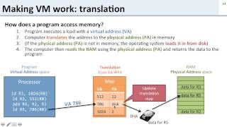 Virtual Memory 1 Introduction [upl. by Jordans29]