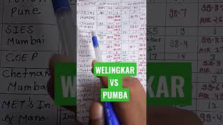 MHTCET MBA CAP ROUND 2024 Should I prefer PUMBA over Welingkar [upl. by Spiegel]