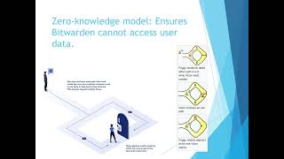 Bitwarden Security Analysis Presentation [upl. by Nodyarb]