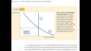 Casharka 5aad Decisions Facing a Competitive Firm Chapter 3 Macroeconomics [upl. by Marleen]