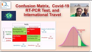 Covid19 RTPCR Test Confusion Matrix and International Travel [upl. by Amikan]