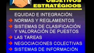 Dirección y gestión de recursos humanos 04 Objetivos estratégicos [upl. by Jovita461]