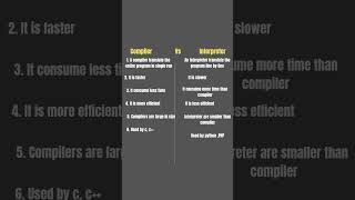 compiler vs Interpreter compiler interpreter [upl. by Allemahs]